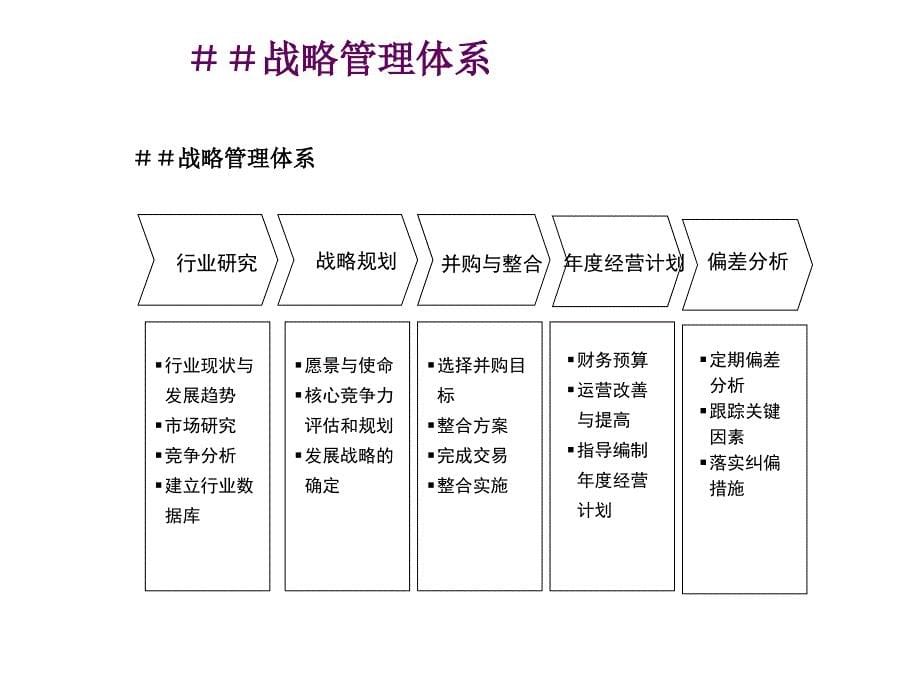 《精编》投资计划书的内容及方法课件_第5页