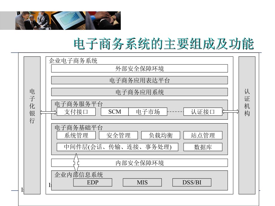 《精编》商务逻辑层技术基础_第3页