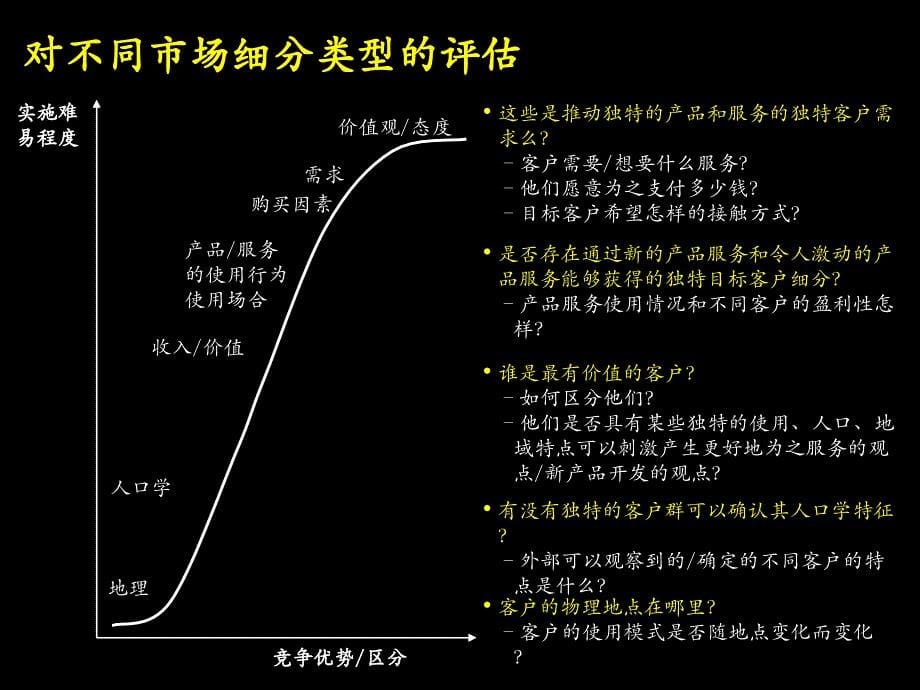 《精编》麦肯锡市场营销咨询报告课件_第5页