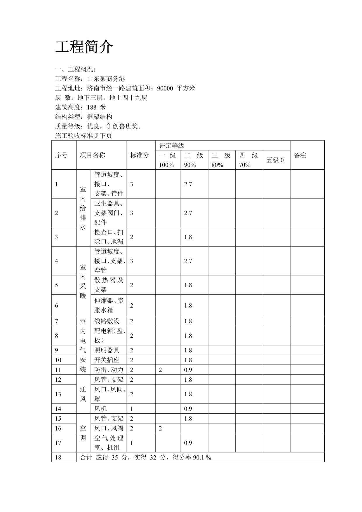 《精编》某商务港安装工程施工组织设计范本_第2页