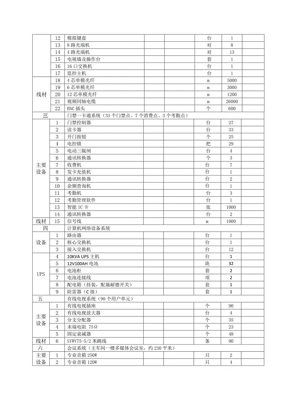 《精编》弱电设备采购规范书_第5页