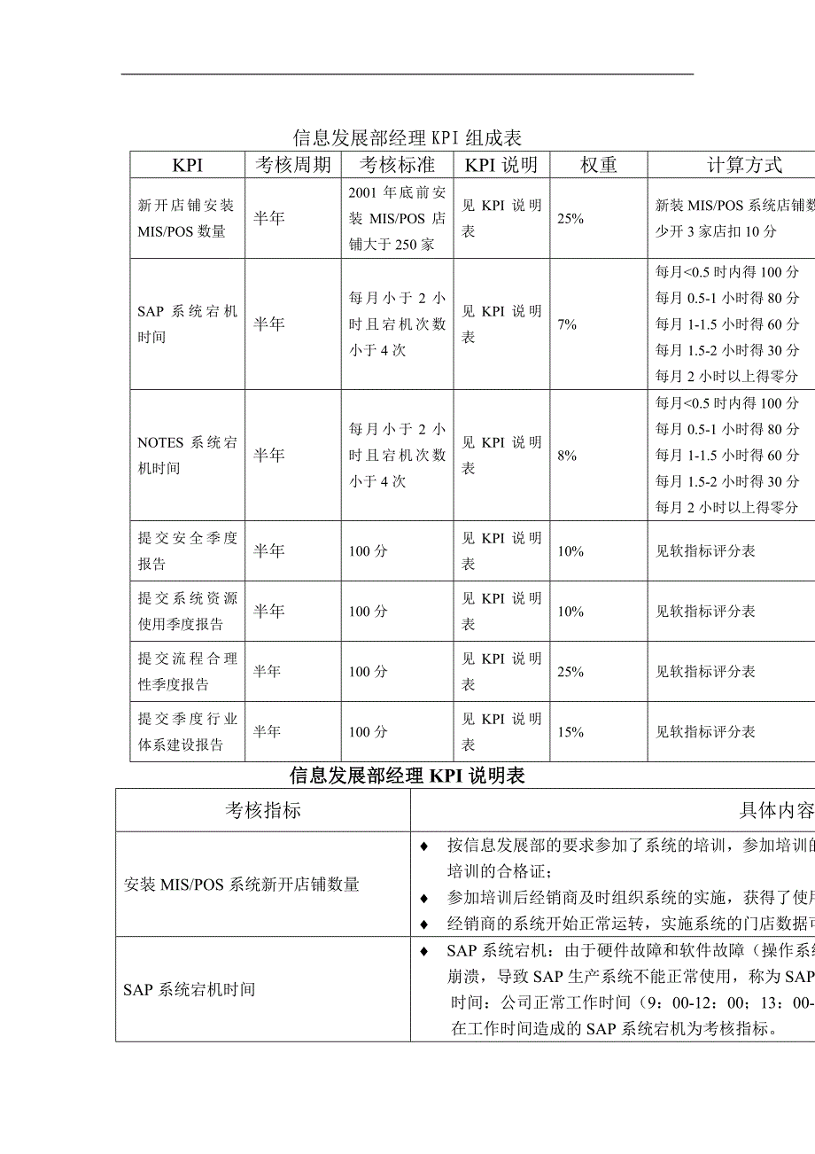 信息发展部KPI组成表汇总_第2页