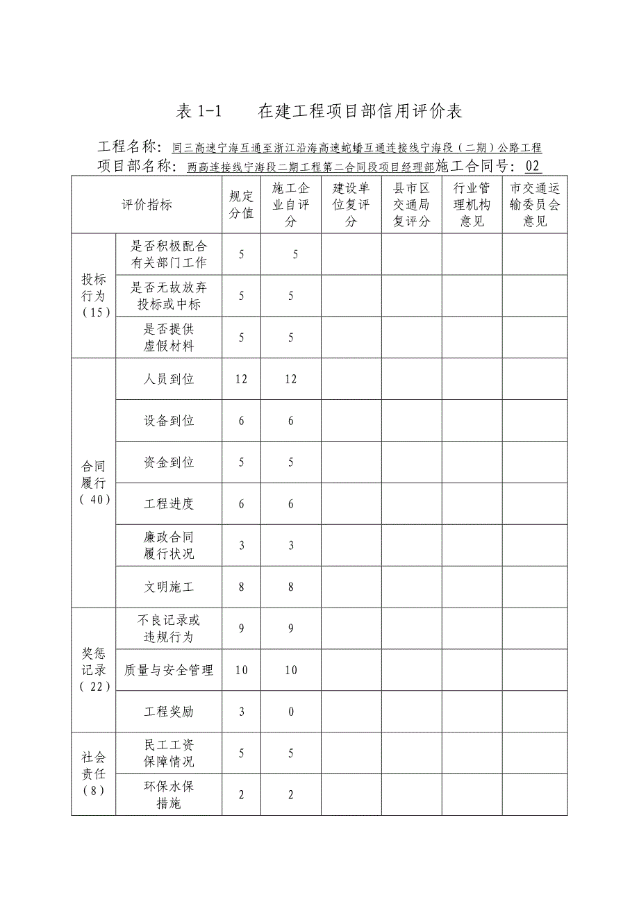 《精编》施工企业信用评价表模板_第3页