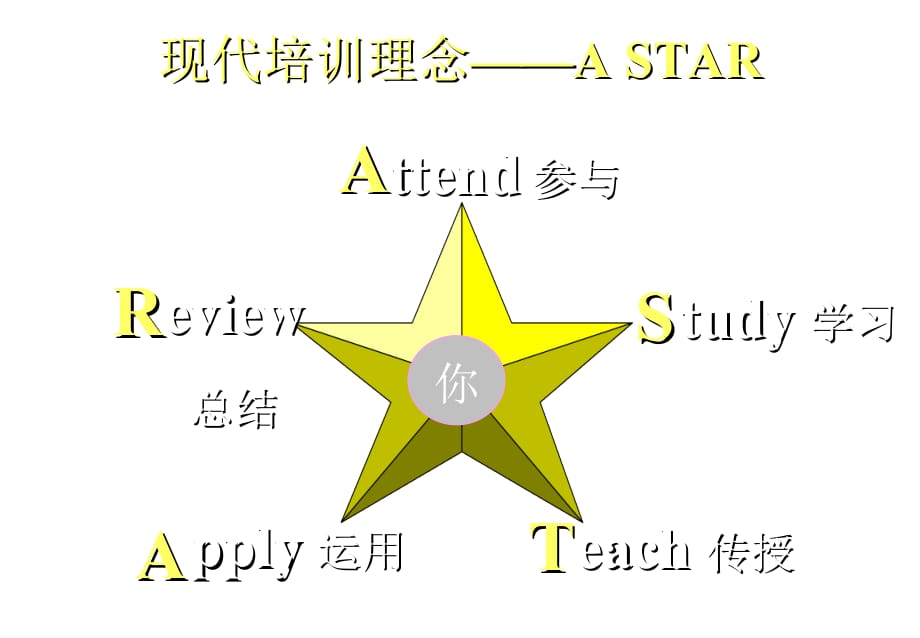 《精编》班组长执行力培训_第3页