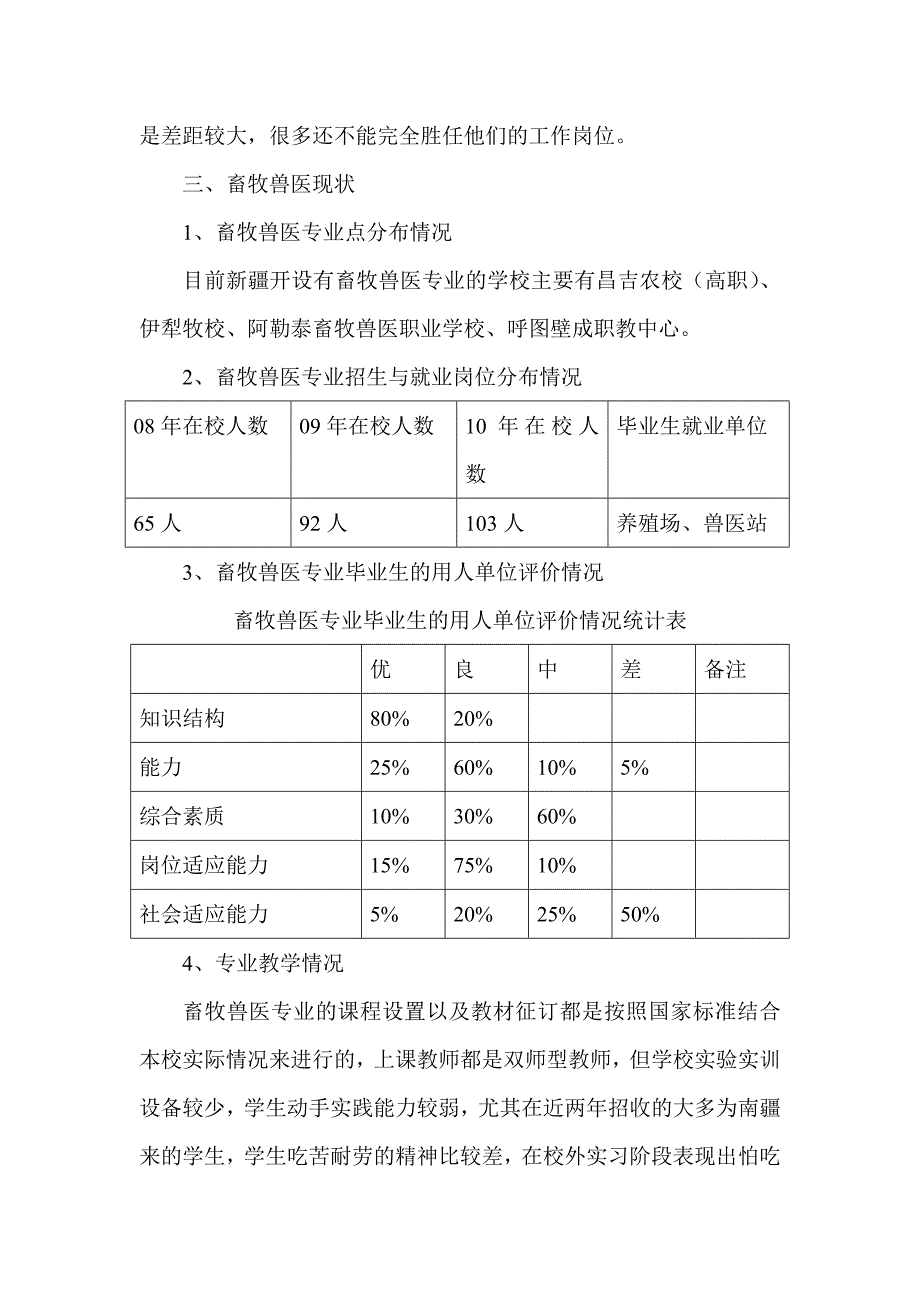 2020畜牧兽医专业人才需求调研报告_第4页