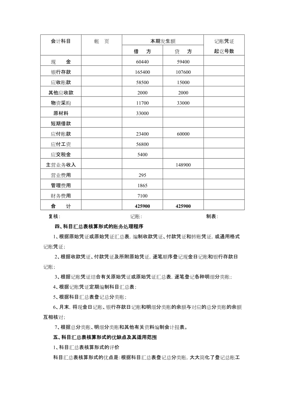 《精编》会计核算形式解析_第4页