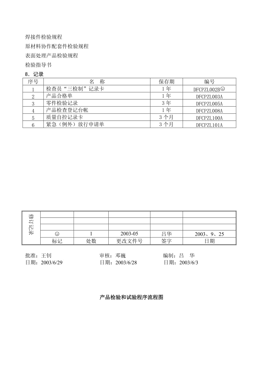 汽车行业产品质量先期策划控制程序文件汇编13_第4页