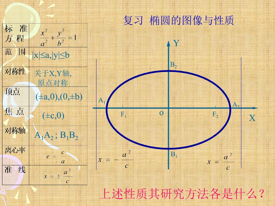 双曲线的几何性质课件精编版_第3页