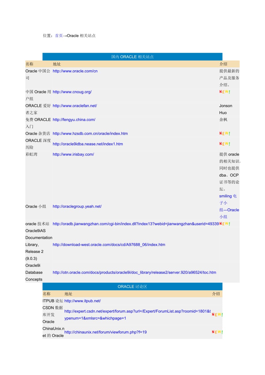 国内ORACLE相关站点介绍_第1页