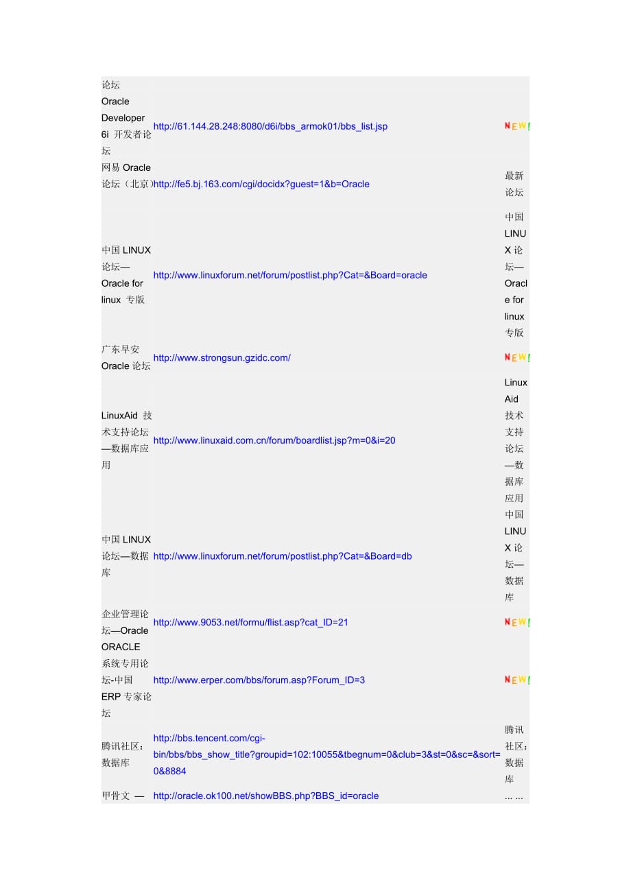 国内ORACLE相关站点介绍_第2页