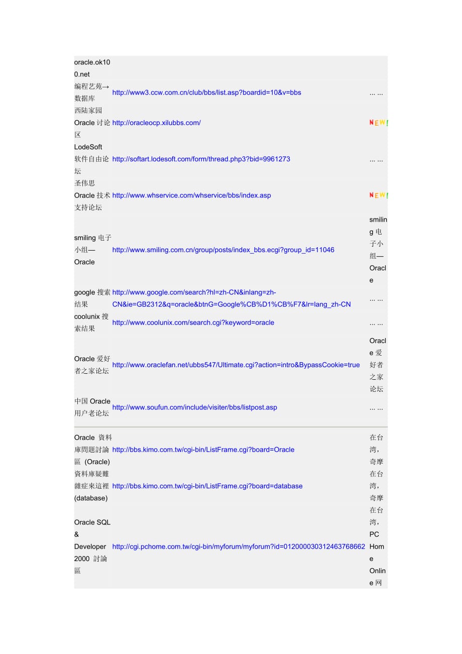 国内ORACLE相关站点介绍_第3页