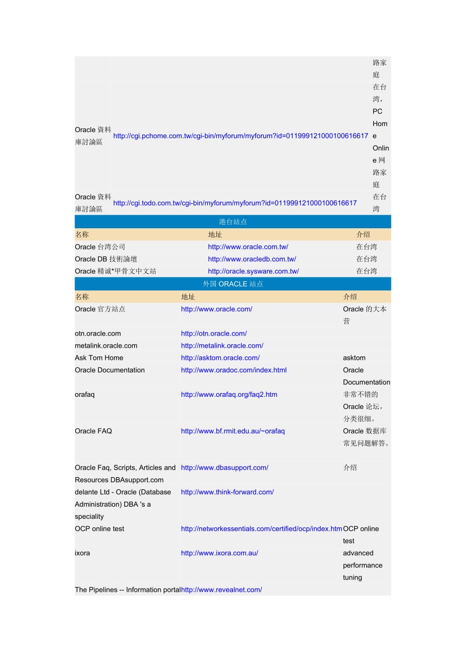 国内ORACLE相关站点介绍_第4页