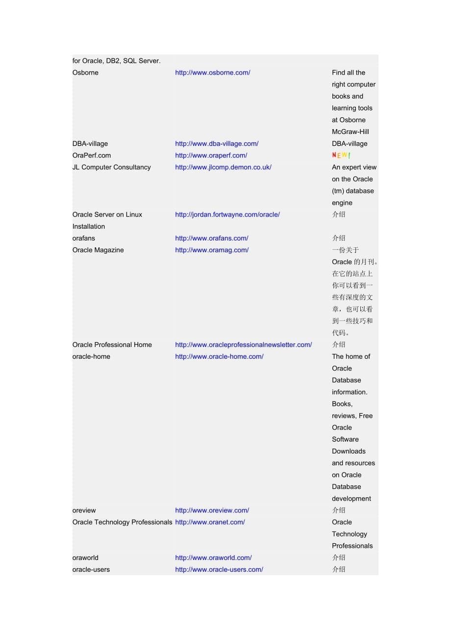 国内ORACLE相关站点介绍_第5页