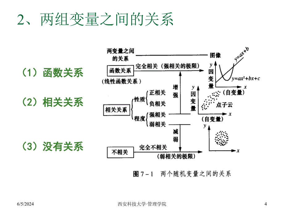 《精编》质量技术-散布图与回归分析_第4页