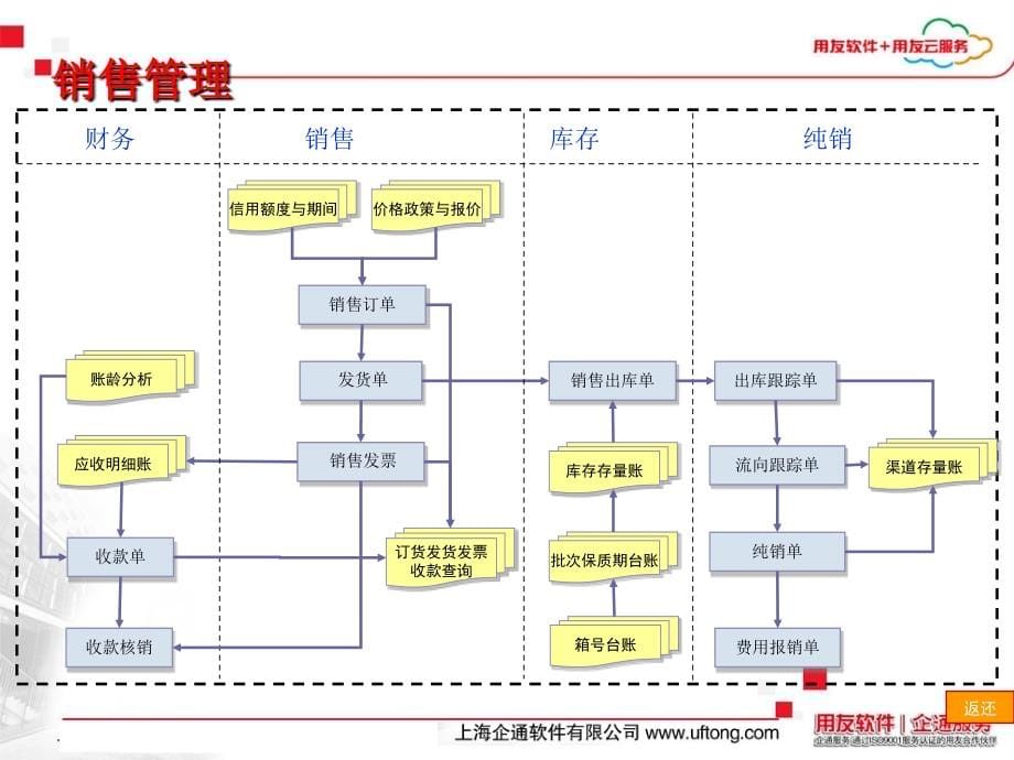 《精编》用友制药行业ERP解决方案_第5页