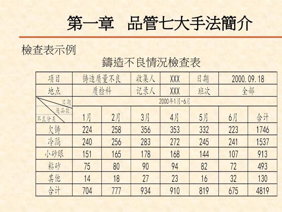 品管新旧七大手法与QCC活动培训_第5页