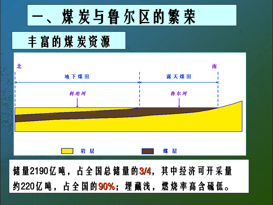 《精编》矿产资源合理开发与区域可持续发展课件_第4页