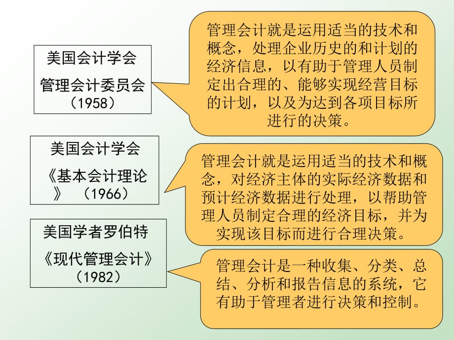 《精编》管理会计概论基础学习_第3页