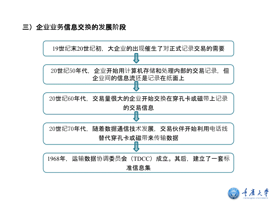 《精编》企业间电子商务：从EDI到电子商务_第3页