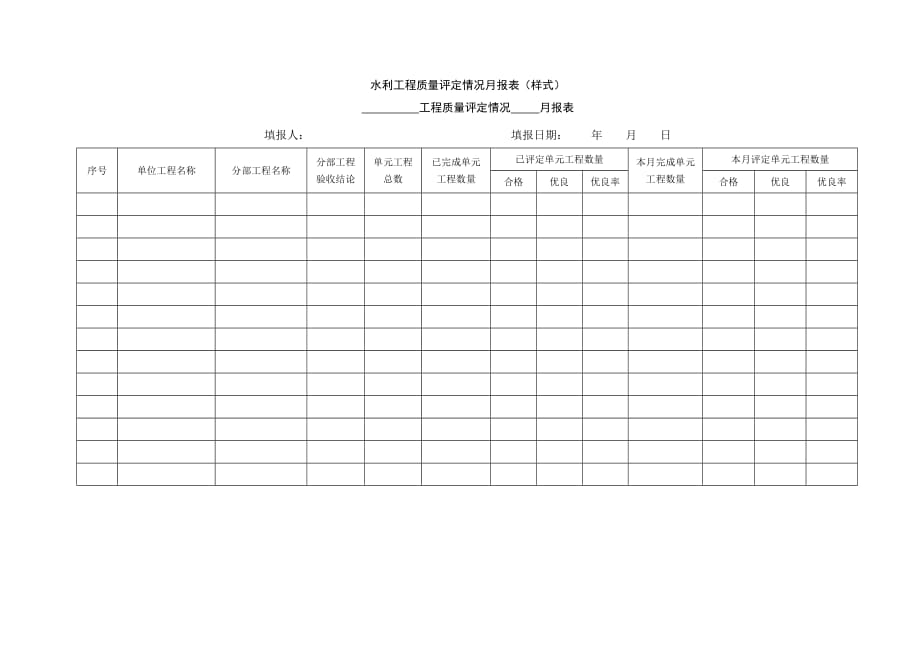 水利工程质量评定、监督情况月、年度报表（样式）_第2页