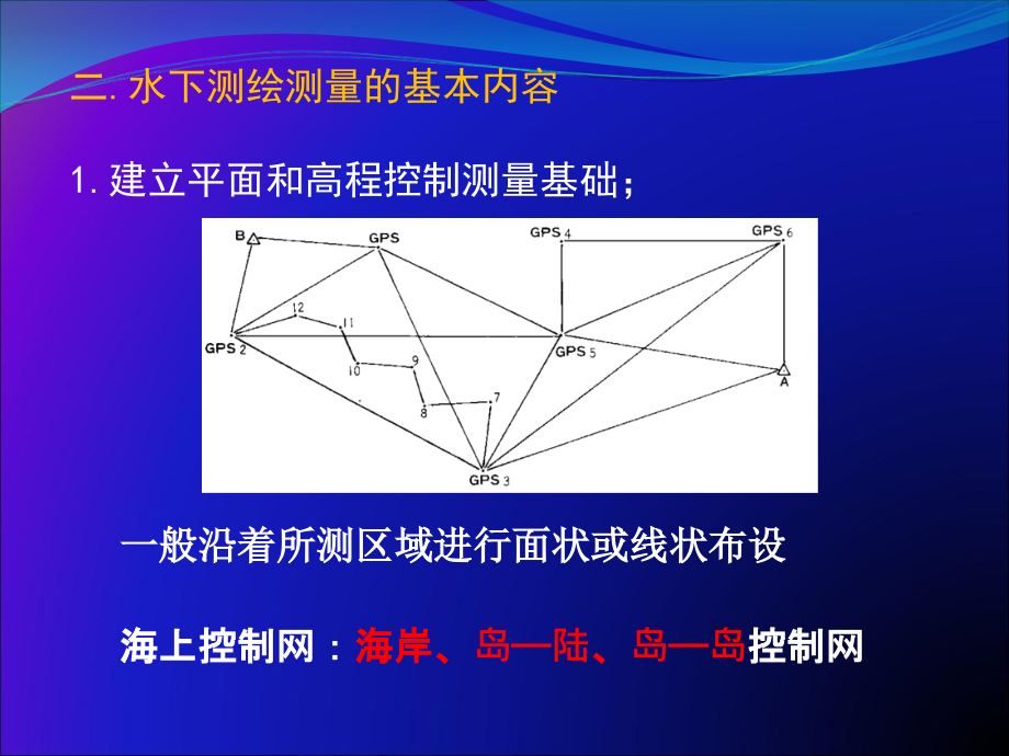 《精编》水下地形测绘原理与定位系统_第4页