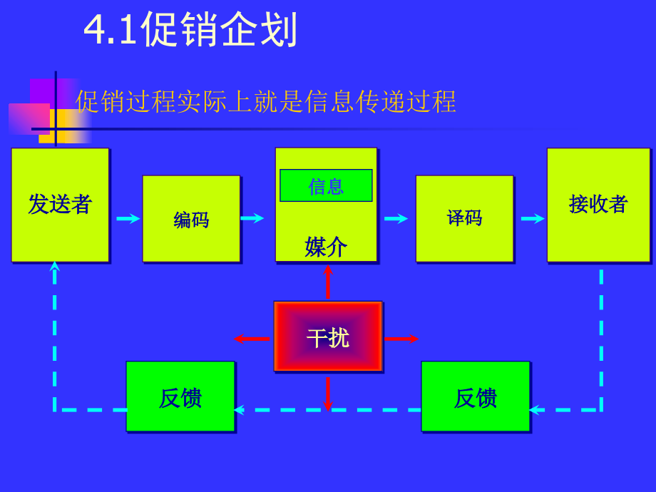 《精编》企业经营管理知识促销、广告与CI企划_第2页