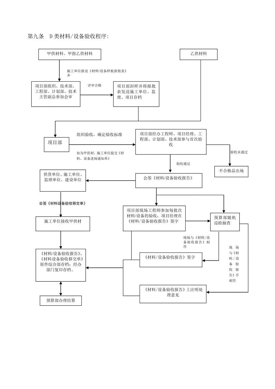 《精编》某公司材料设备验收管理规定_第5页