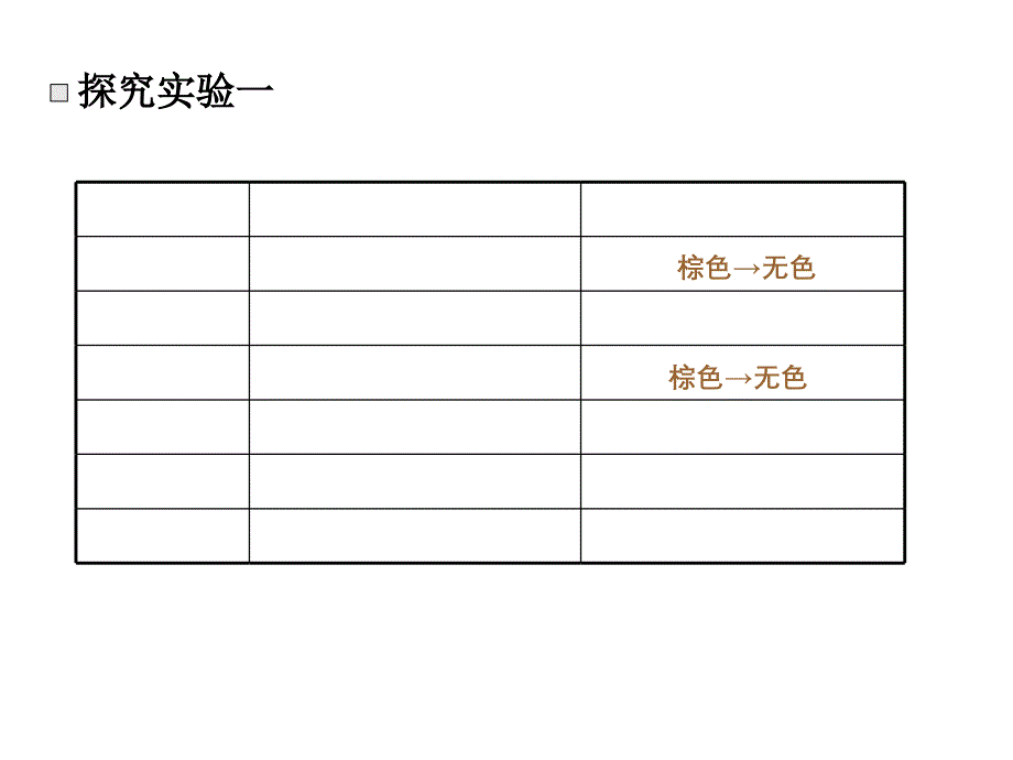 高中化学（卤族元素复习）_第2页