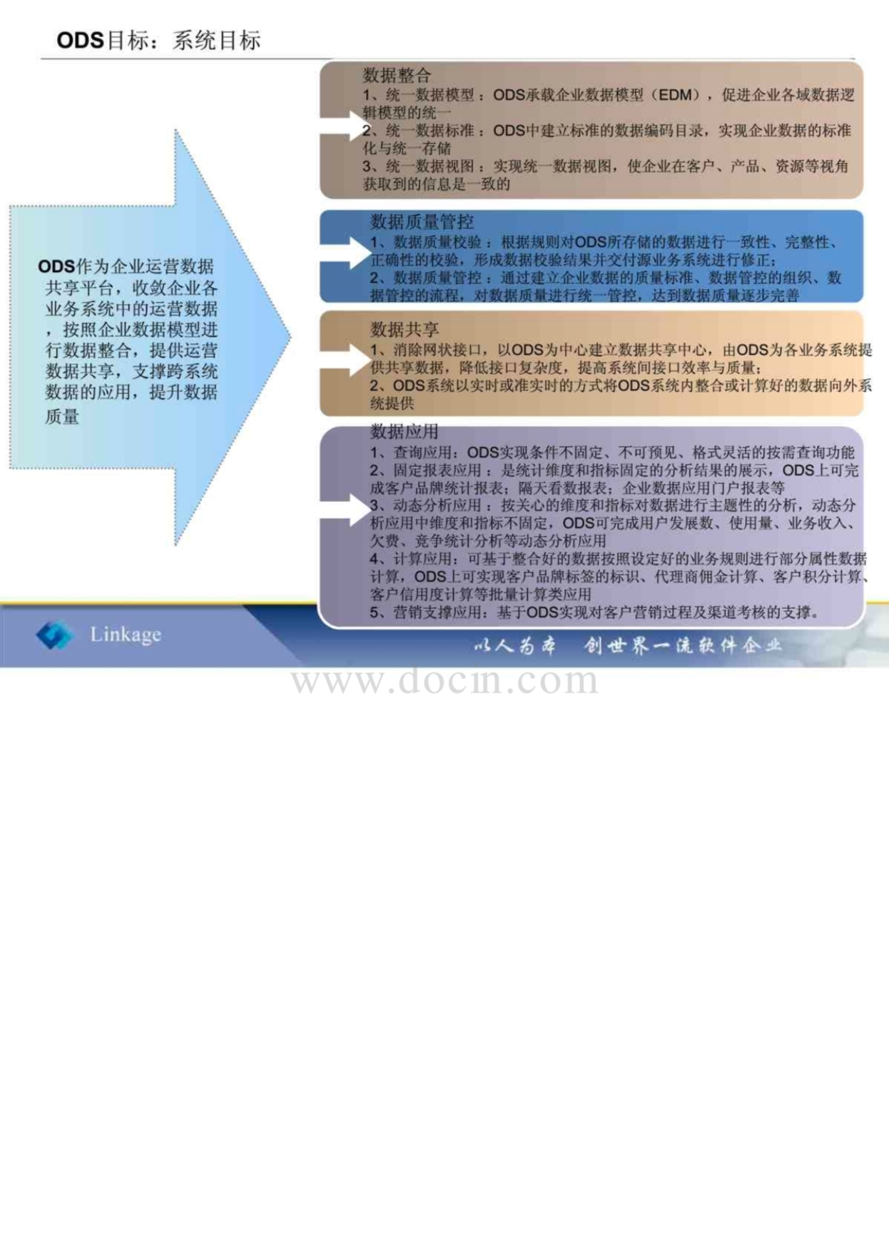 中国电信ODS培训_第4页