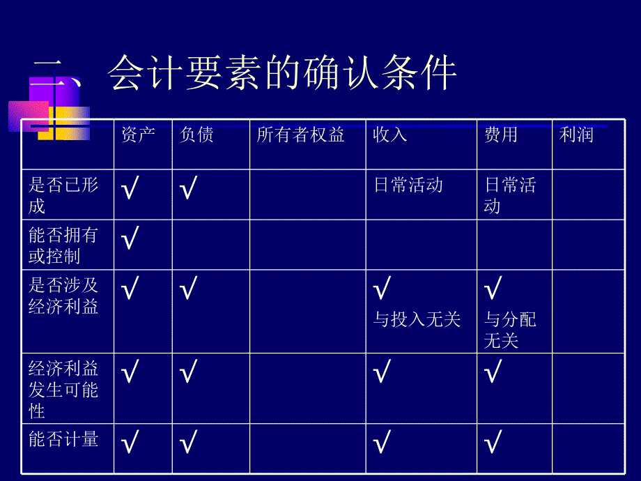 《精编》会计学基础知识学习诀窍_第4页