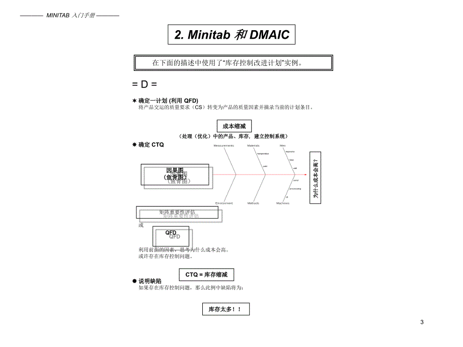 统计与品管MINITAB系统入门手册_第3页