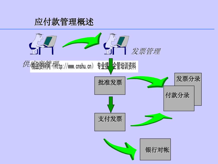 OracleEBS应付款管理培训_第3页