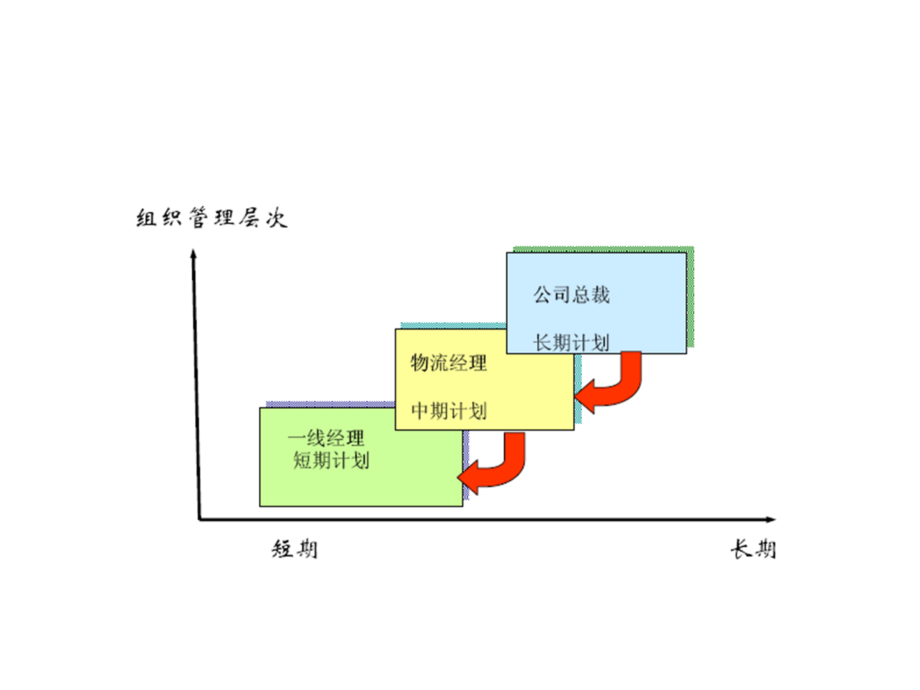 《精编》物流计划与预算管理_第4页