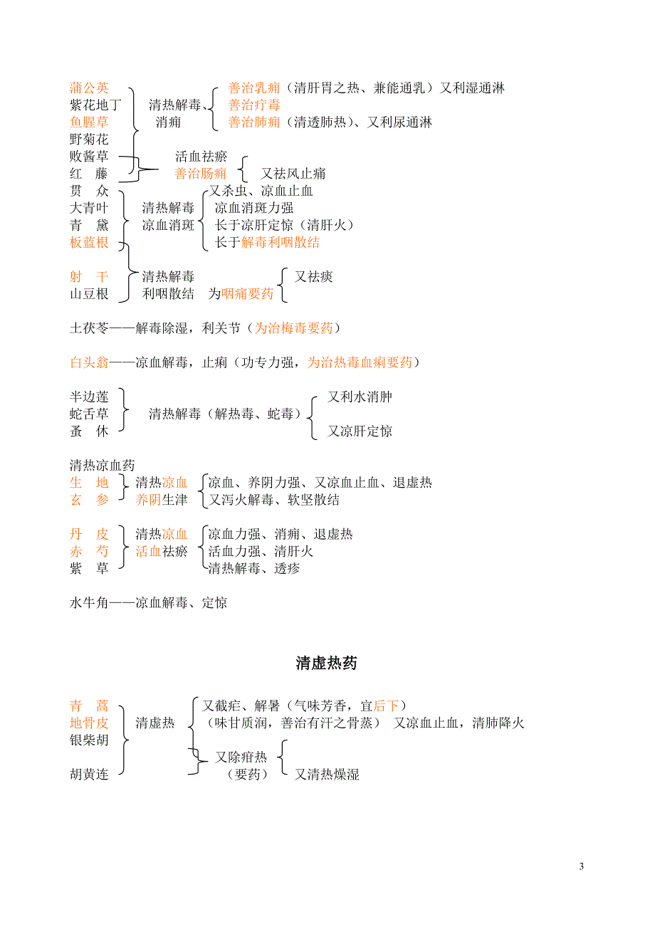 中药学总复习_第3页