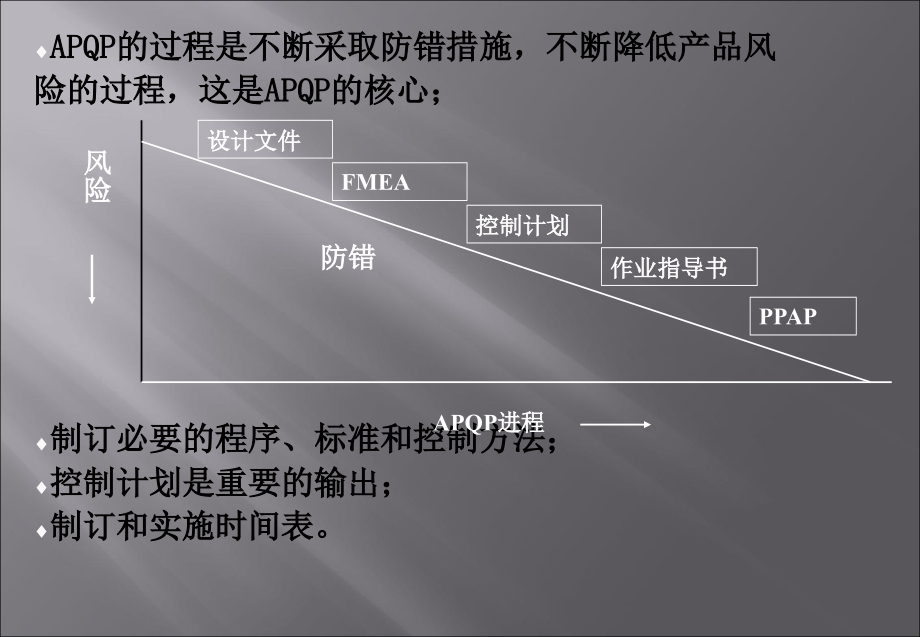 产品质量先期策划和控制计划教材3_第4页