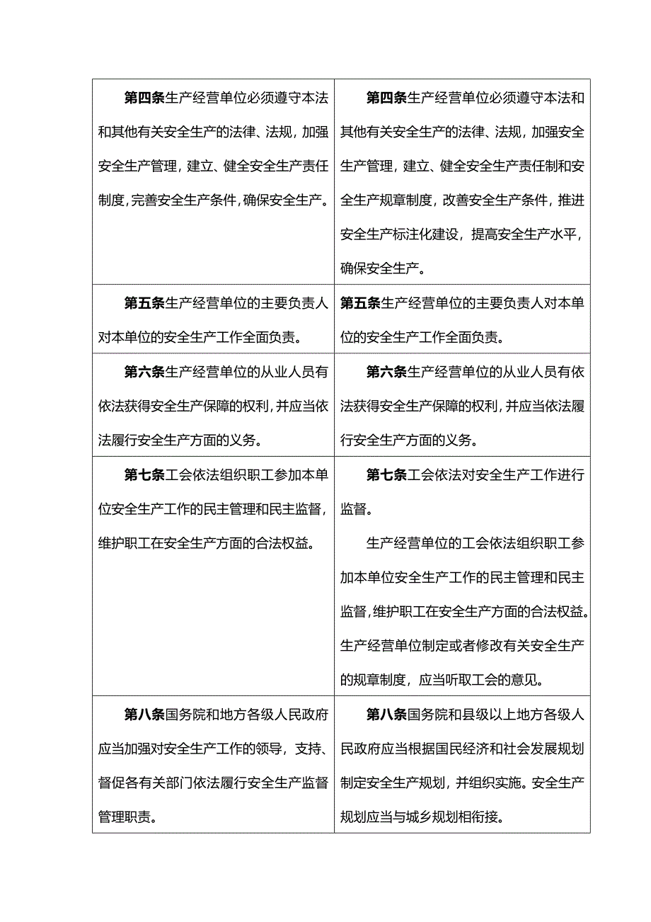 (精编)安全生产法修正前后对照表_第3页