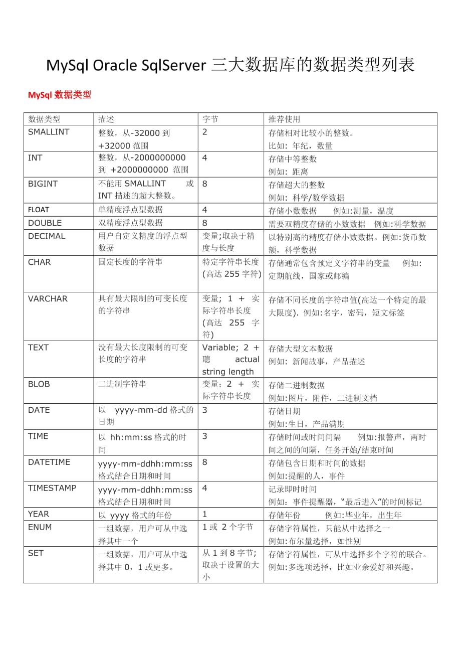 MySql Oracle SqlServer三大数据库的数据类型列表汇编_第1页