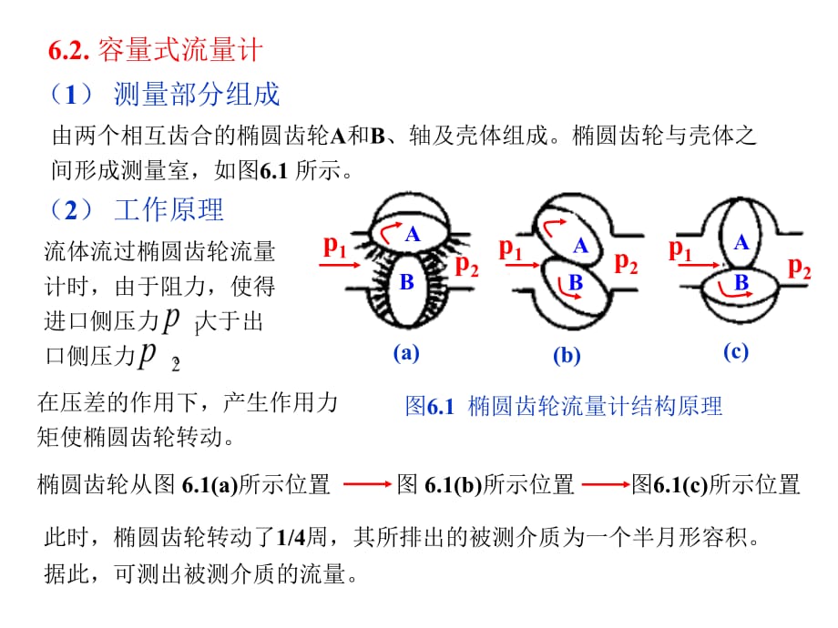 《精编》流量测量知识概要_第5页