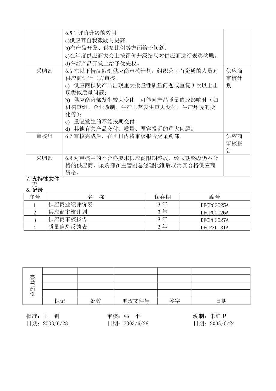 汽车行业产品质量策划控制程序文件汇编_第2页