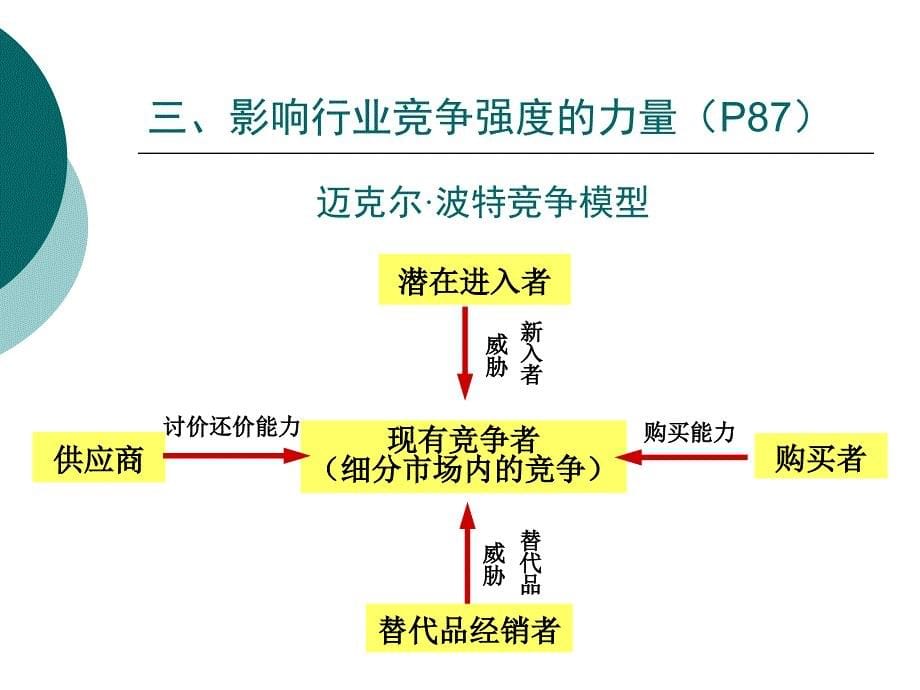 《精编》行业分析与市场竞争战略分析_第5页