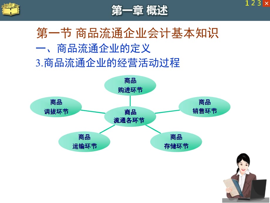 《精编》商品流通企业会计概论_第4页