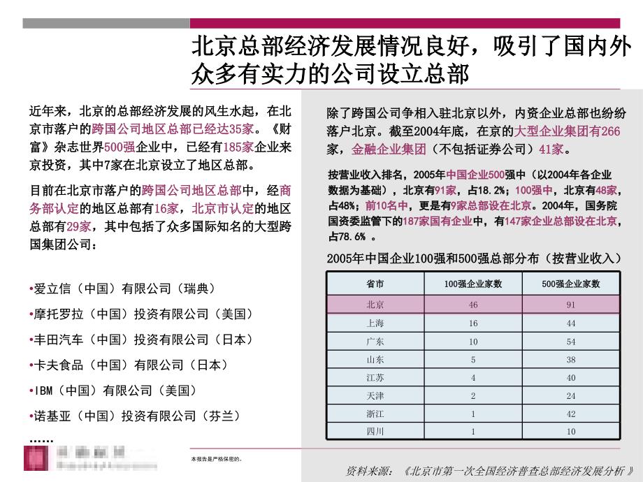 《精编》文化创意产业园项目_第4页