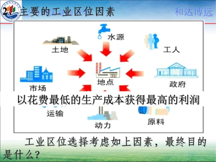 第四章第一节工业的区位选择幻灯片课件_第3页