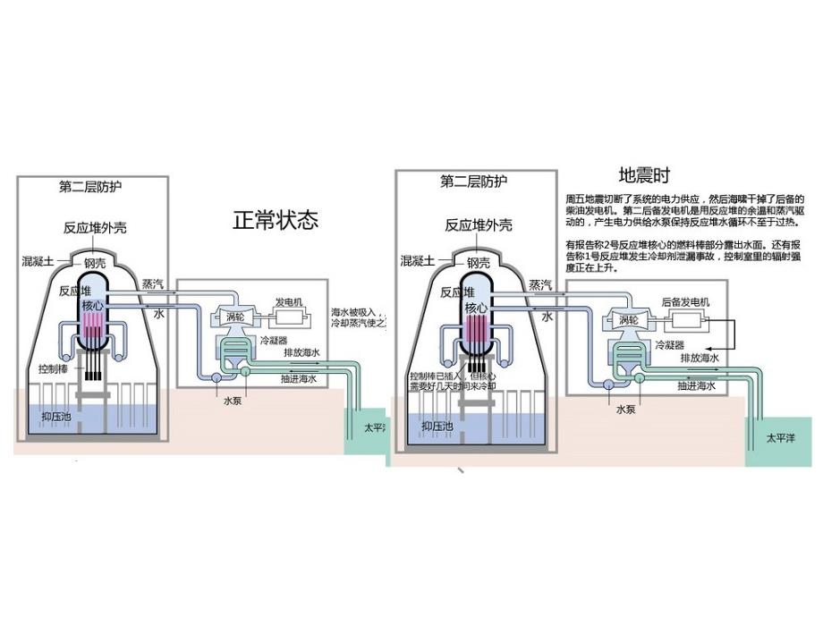 《精编》放射性废水处理方法_第4页