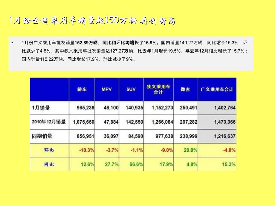 《精编》汽车销售情况分析月度报告_第3页