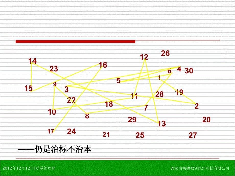 《精编》某医疗科技公司5S基础知识培训_第5页