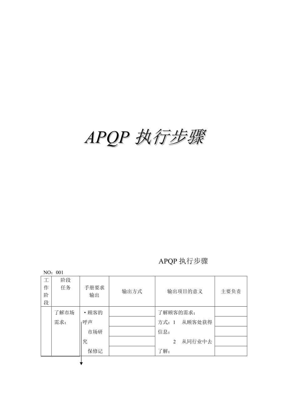 品质管理之APQP的执行步骤_第1页