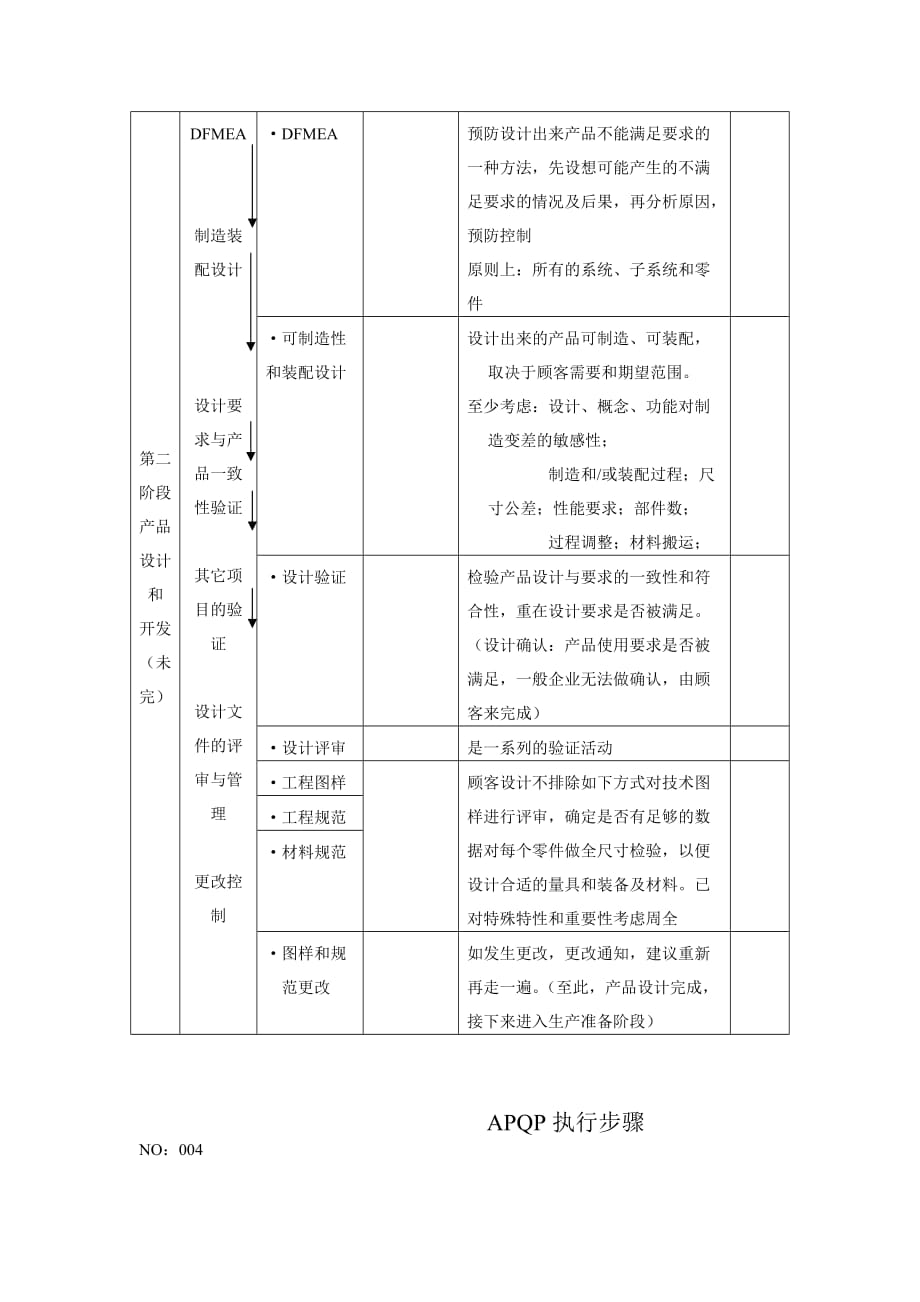 品质管理之APQP的执行步骤_第4页