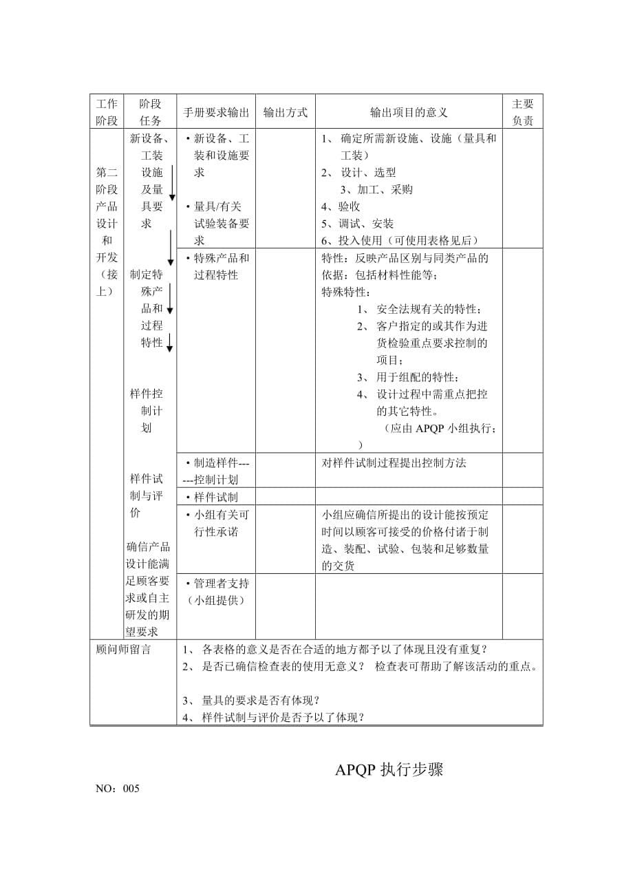 品质管理之APQP的执行步骤_第5页