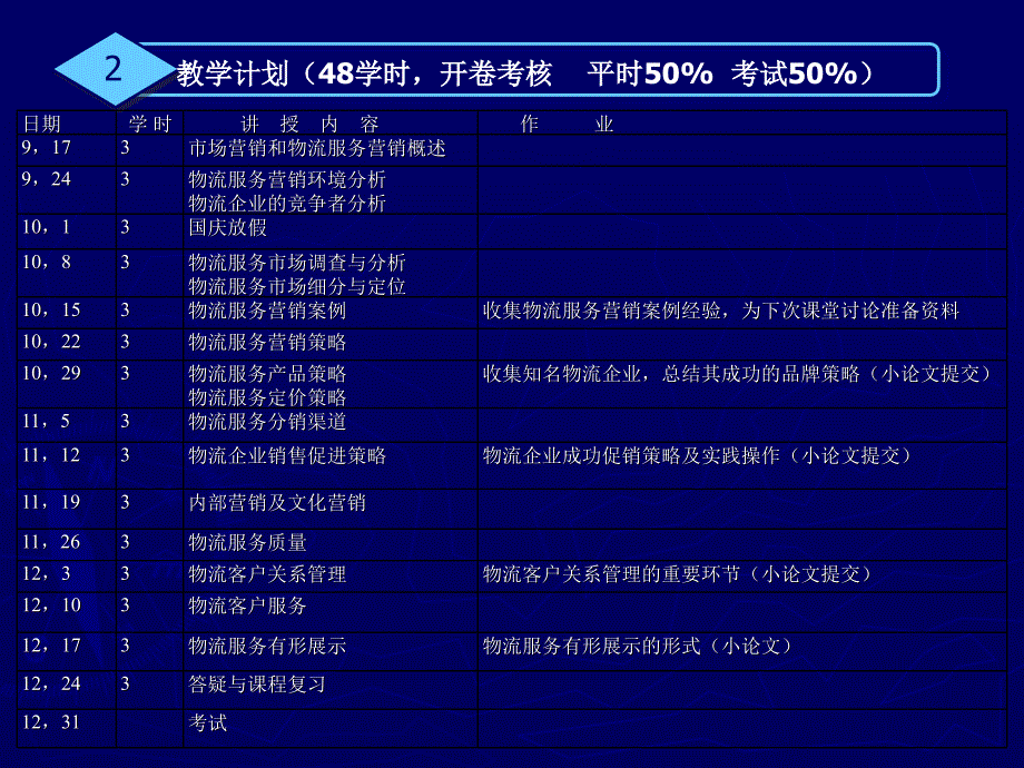 《精编》物流服务营销培训课程_第4页